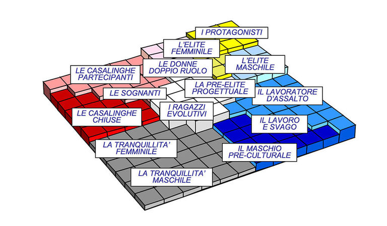 La Grande Mappa dei nuovi Stili di Vita